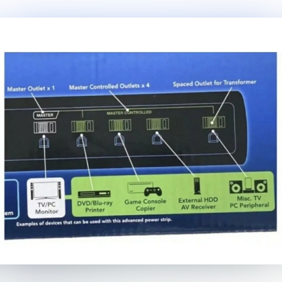 2 PACK Sunbeam Advance 7 Outlet Power Strip Adjustable Threshold Surge Protector - Picture 3 of 4